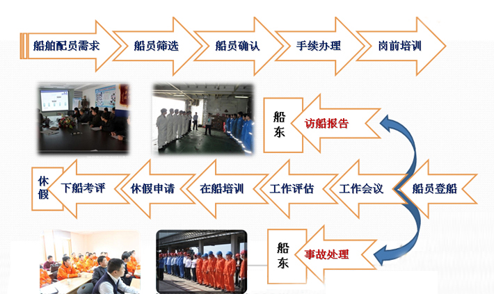 船员派遣